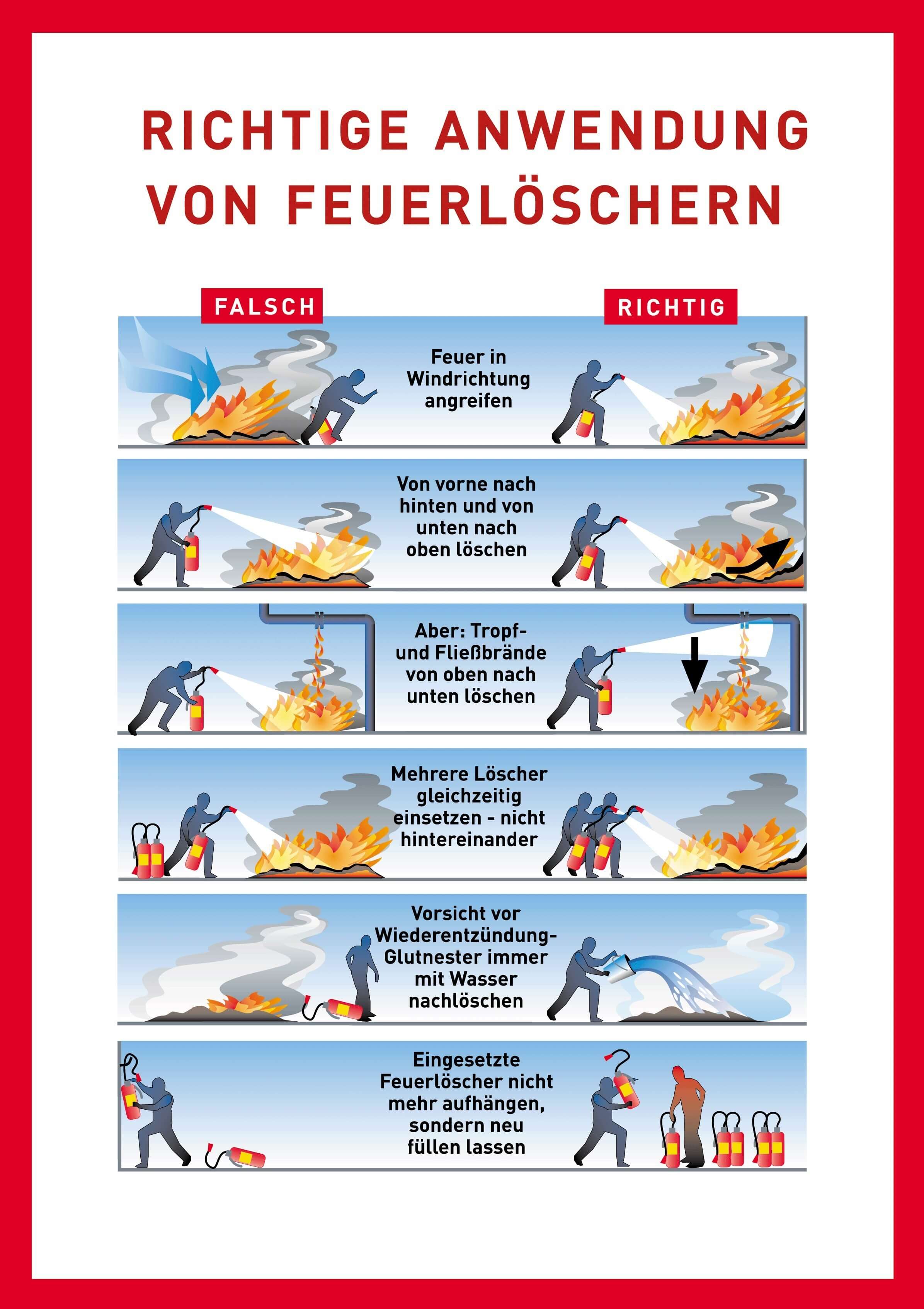 Anleitung Benutzung von Feuerlöschern Feuerloescher9