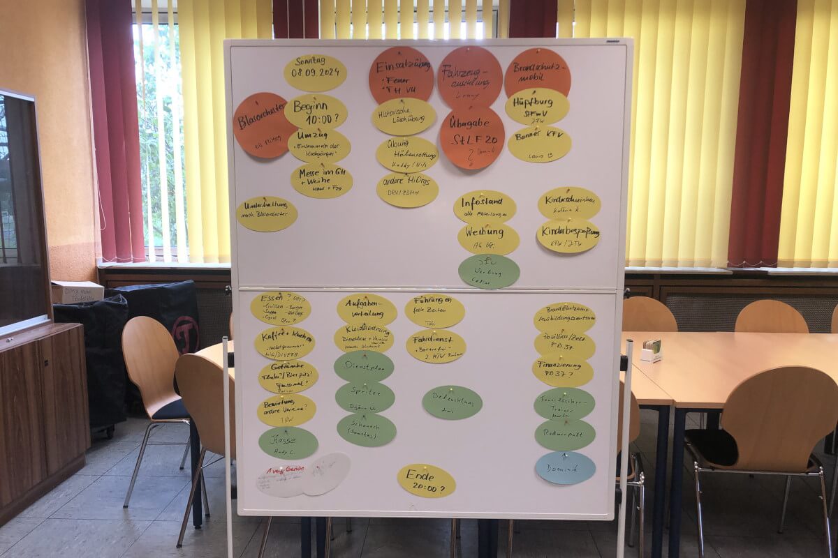 Ergebnis Brainstorming Ergebnis Brainstorming