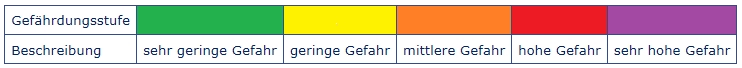 Legende Legende Waldbrandindex