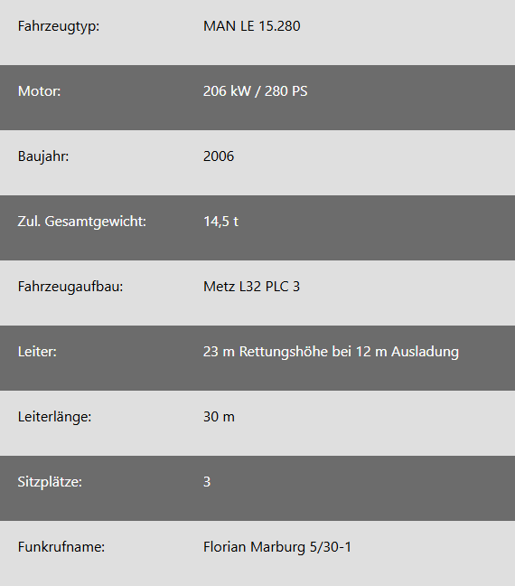 Technische Daten Drehleiter