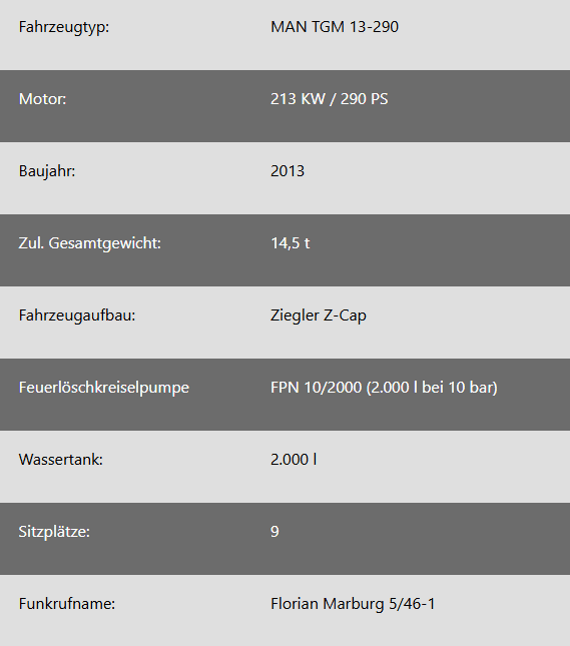 Technische Daten Löschgruppenfahrzeug