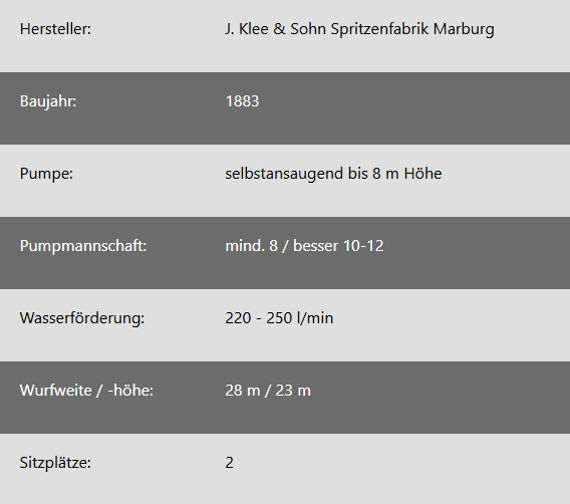 Technische Daten Gespann- Handdruck und Saugspritze