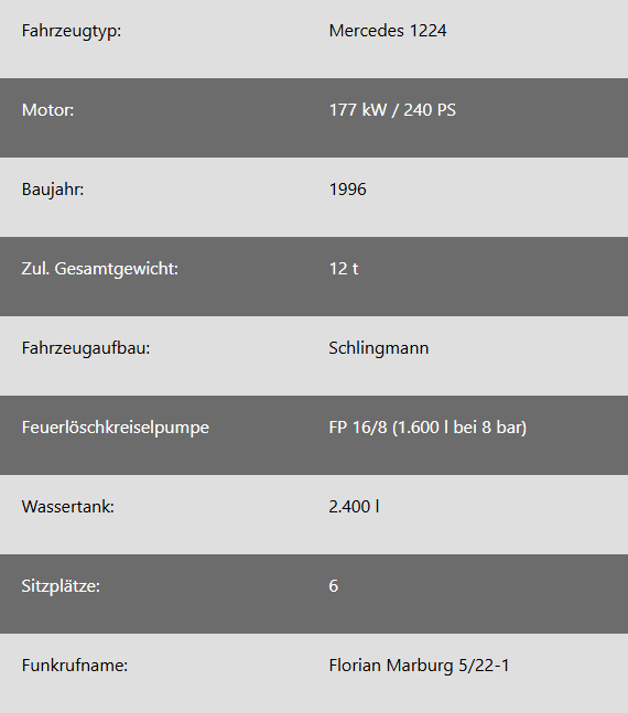 Technische Daten Tanklöschfahrzeug